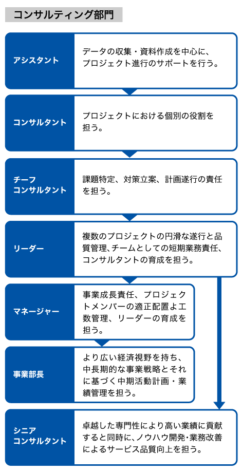キャリア形成をサポートする初期教育制度図