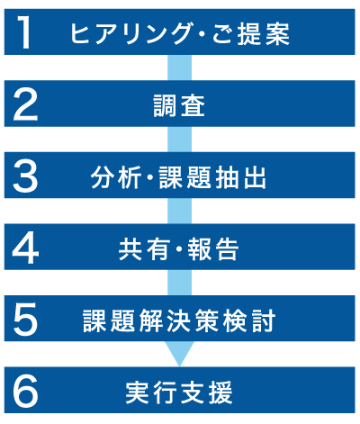 コンサルティングのフロー