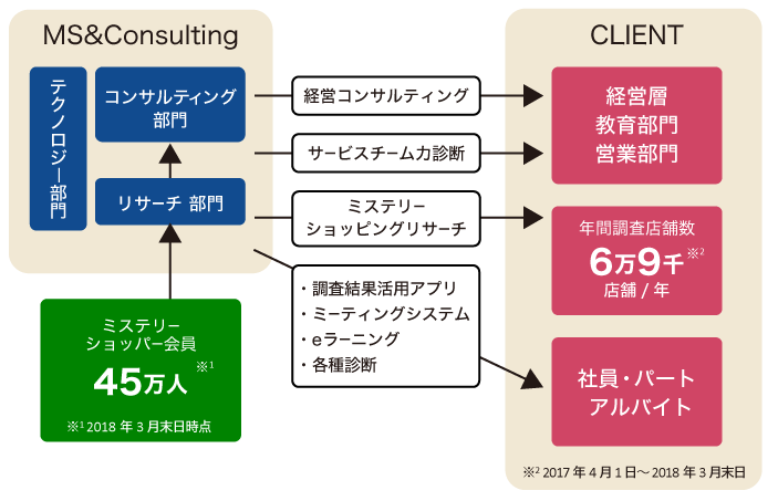 事業モデル