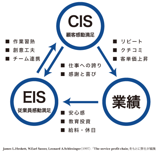spcモデル概念図